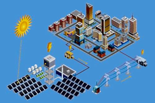 gunes enerji sistemleri